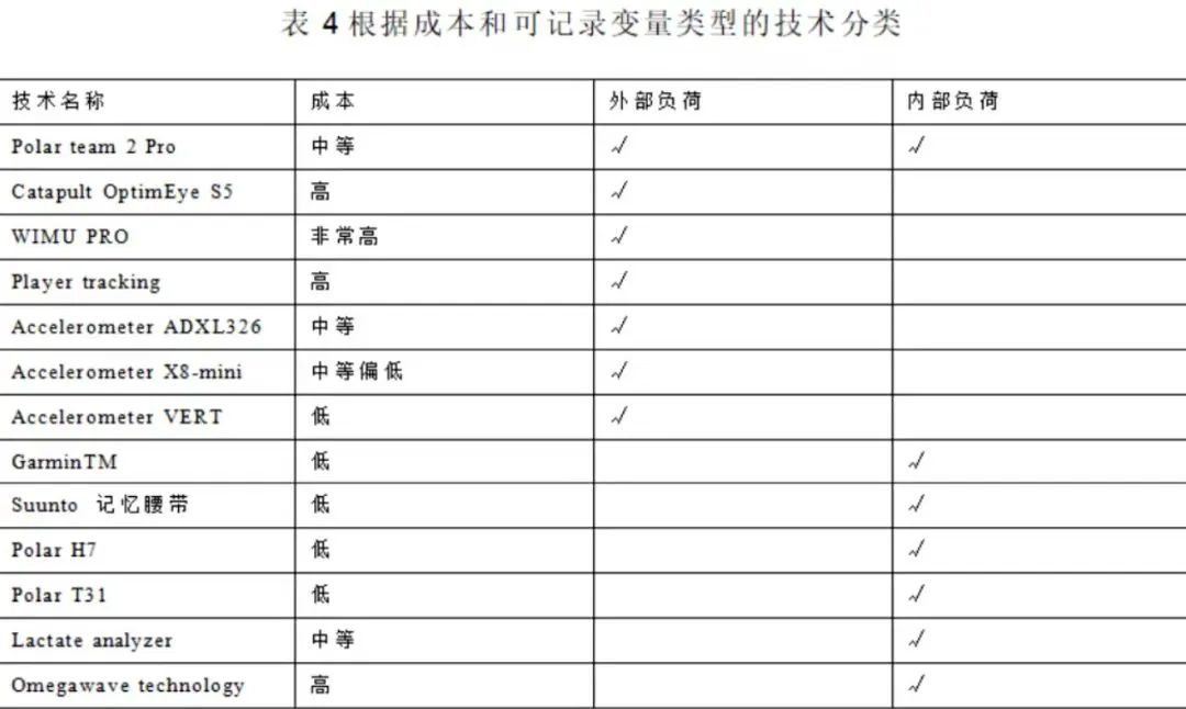 为什么篮球技术训练对球员发展如此重要_2